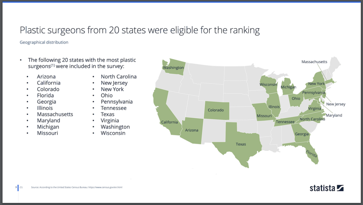 ‘Best Plastic Surgeons’ Not Recognized in 30 States Surgical Times